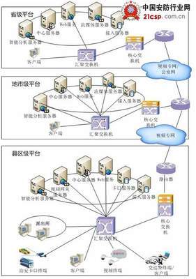 东方网力推出PSAP智图视频业务应用平台--安防平台服务“智慧时代”公共安全--中国安防行业网