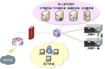 启明星辰“应用虚拟化”产品为四川移动4A运维平台添砖加瓦_DOIT安全频道