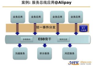 大型网站技术架构的演进