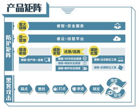 网络安全公司中睿天下完成 8000 万元人民币 a 轮融资,华创资本领投