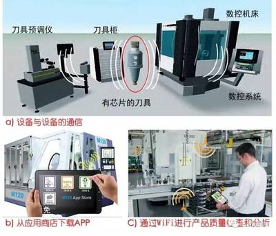 (智造专题)张曙教授谈智能制造之二:智能制造及其实现途径_科技_网