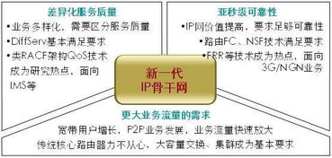 接入网技术与业务的发展趋势