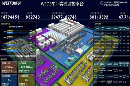 2023物博会丨基于工业物联网的智能工厂建设场景 数据驱动汽车零部件产业精细化管理经营