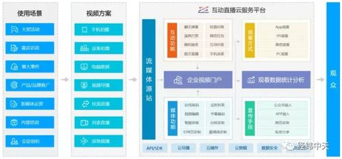 北京经纬中天信息技术 融合媒体平台 融合媒体云服务平台 全媒体内容管理平台 两微一端 多屏网络电视台 融合媒体ip化内容集成服务平台 教育培训运营平台 网络视频直播点播系统