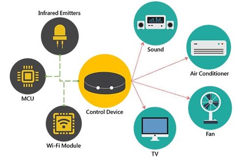 lpwan